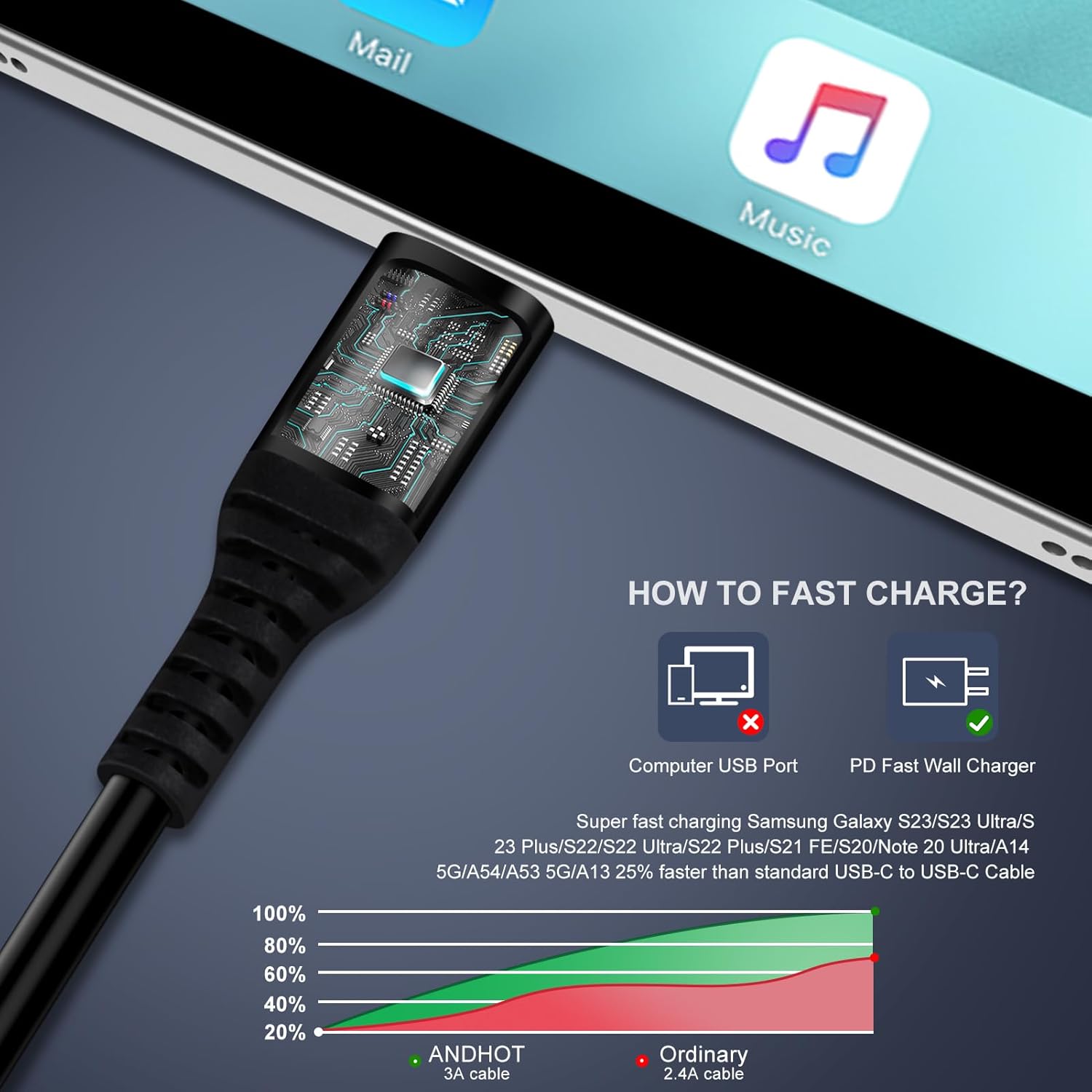 Android Auto対応 USB-C to USB-C  - Coiled Usb Cable のレビューと価格